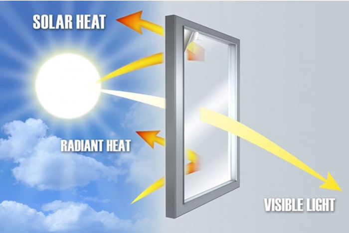 Đặc điểm cửa kính chống tia UV 