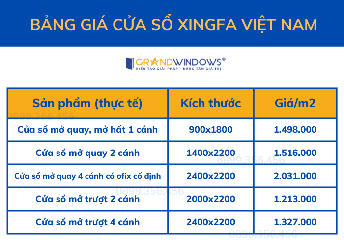 Báo giá cửa nhôm Xingfa Việt Nam tại Grand Windows