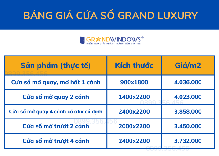Thông tin báo giá cửa nhôm Grand Luxury
