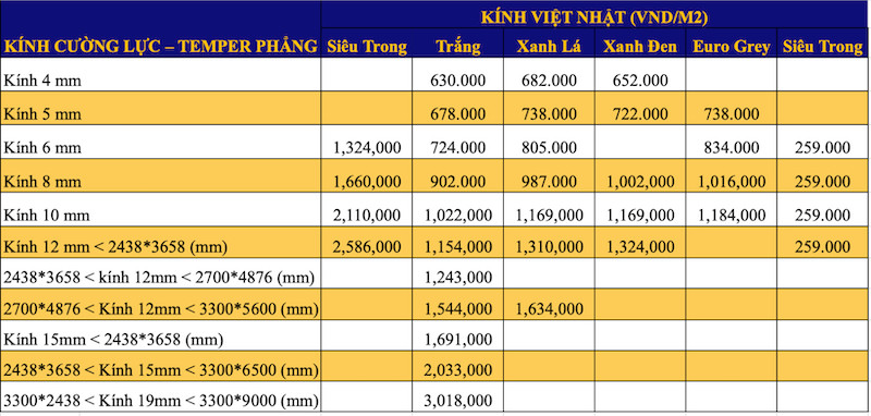 Bảng giá mái kính cường lực Việt Nhật