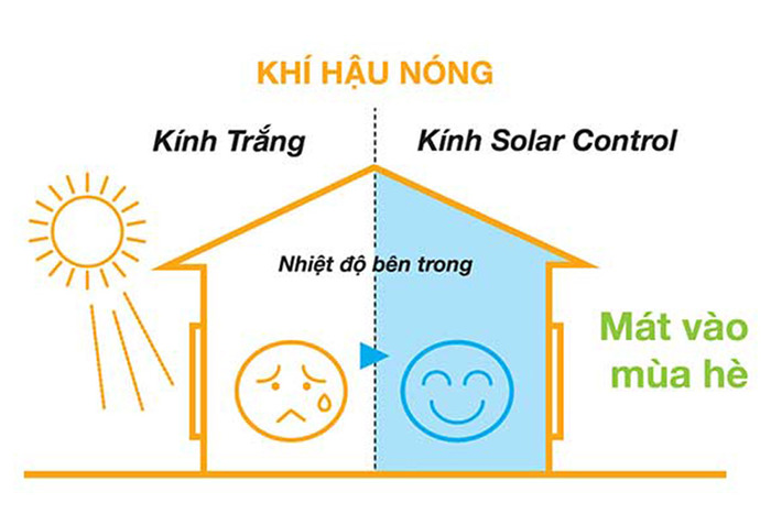 Kính solar là gì?